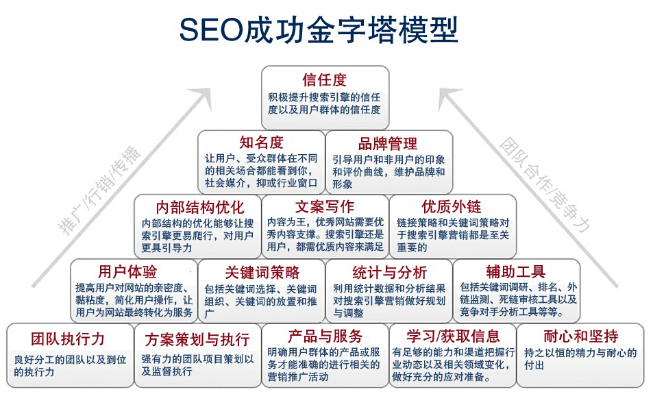 SEO簡單介紹？新站長小白進(jìn)！(圖1)