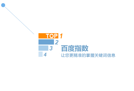 子涵分享，什么是百度指數(shù)？(圖1)