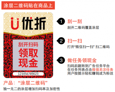 今日，子涵科技，成功拿下優(yōu)折碼代理！(圖3)